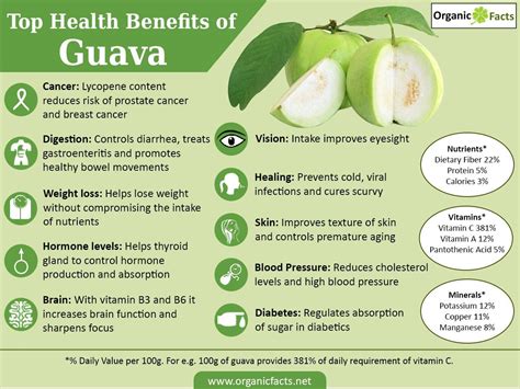 benefits of organic guava.